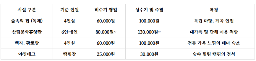 칼봉산자연휴양림