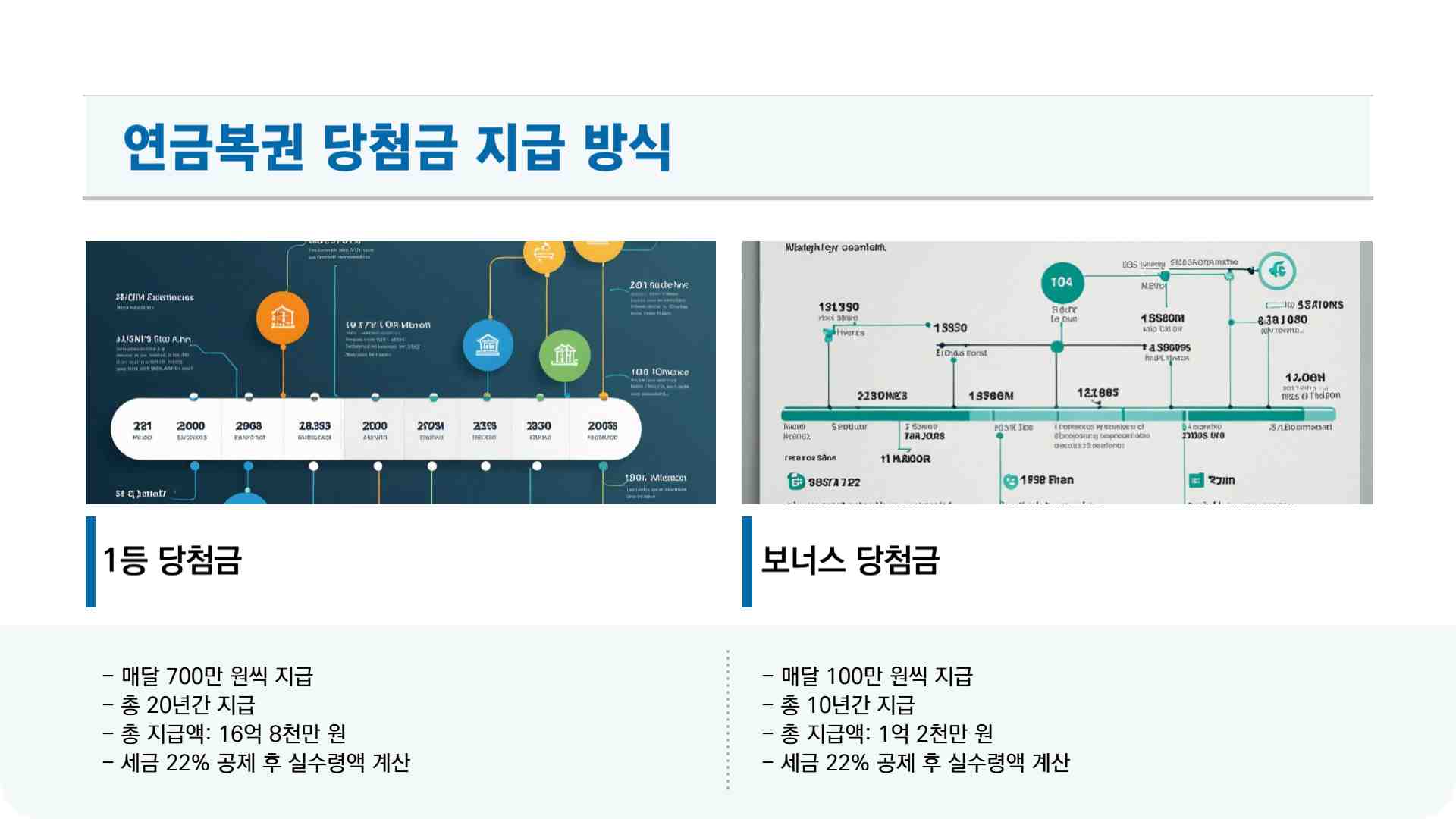 연금복권 당첨번호 264회 당첨결과 조회