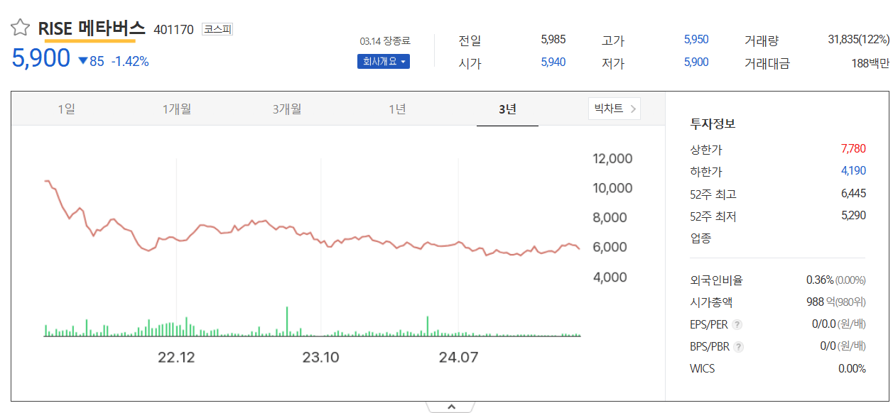 최근3년간 주가추이