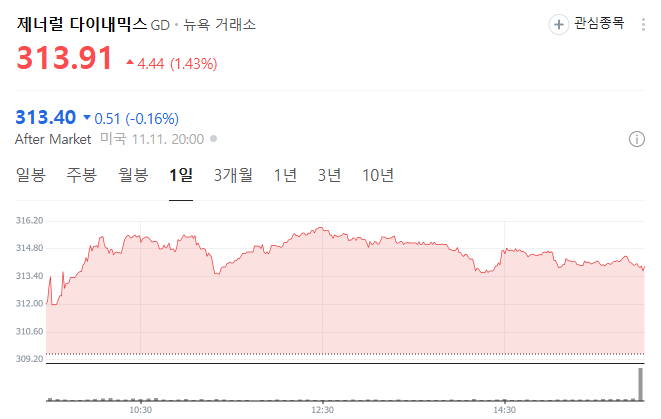 제너럴 다이내믹스 트럼프관련주