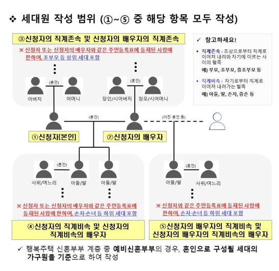 LH 국민임대주택