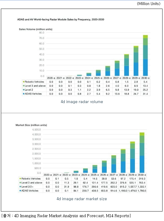 스마트레이더시스템 공모주 청약일정(수요예측, 공모가, 상장일, 주관사)
