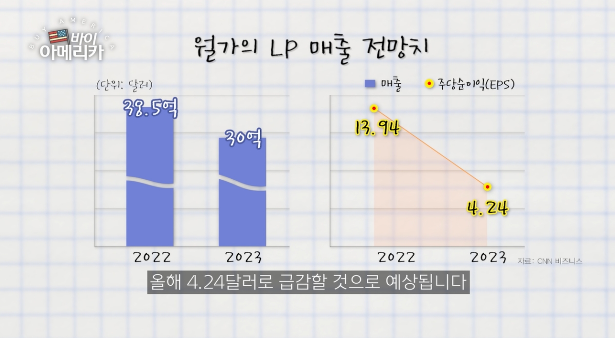 버핏…"이번엔 미 주택시장에 베팅했다"