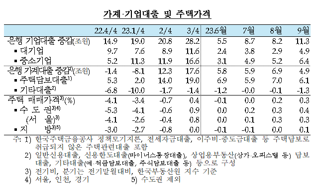 한국은행 기준금리 동결
