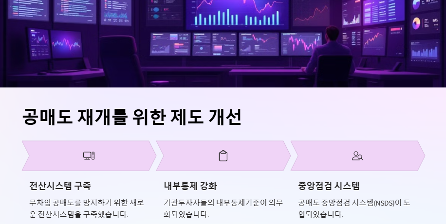 공매도 재개: 재개일, 금지기간, 증시영향 및 투자전략