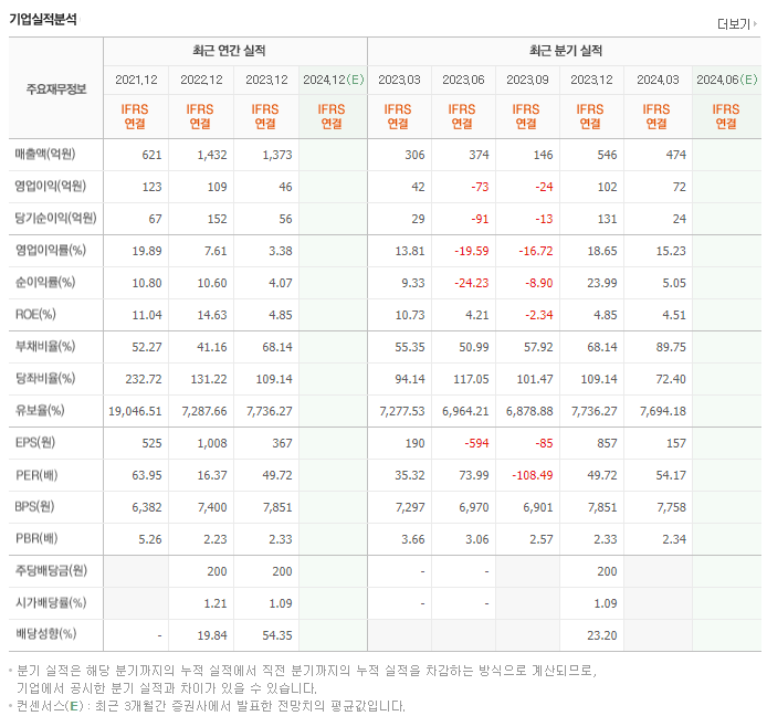 원준_실적