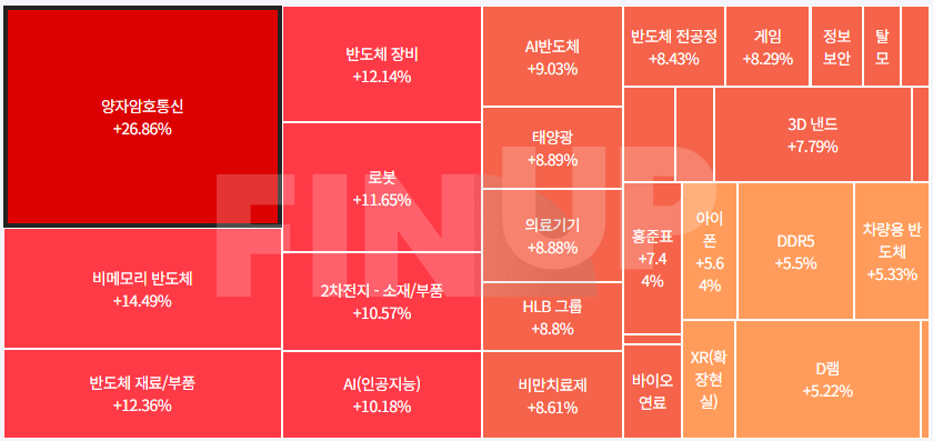오늘의 테마동향 및 특징주 정리