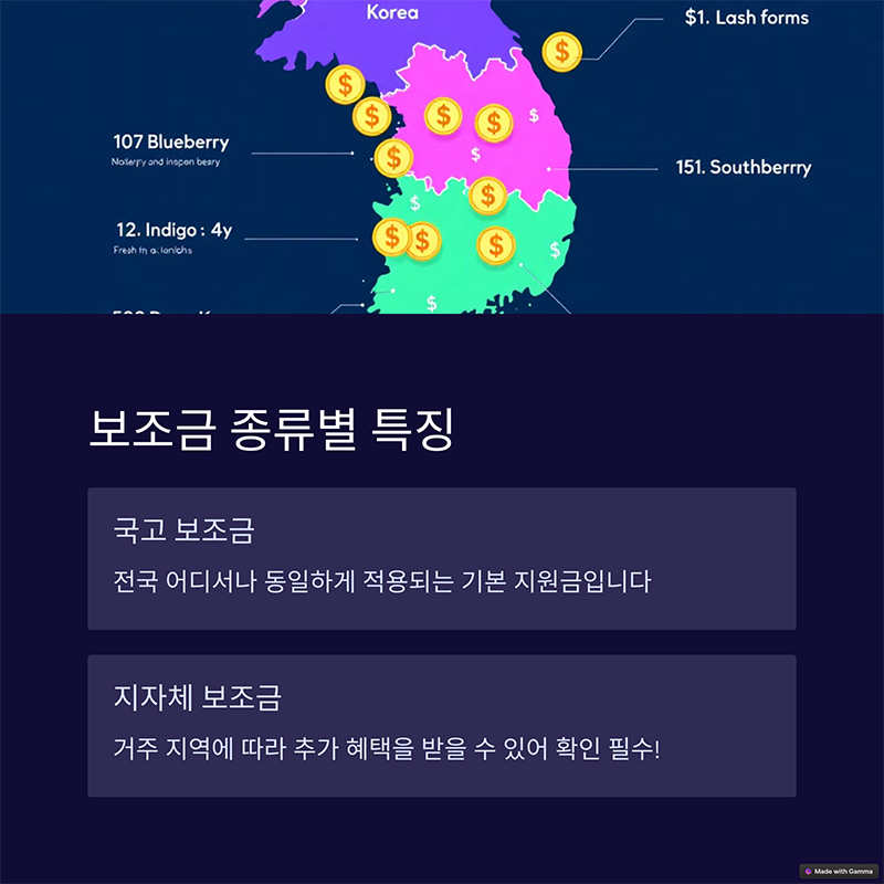 전기차 보조금