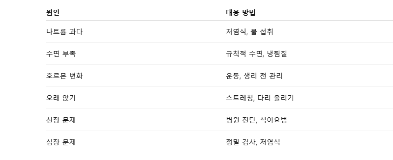 몸이 붓는 원인과 관리법