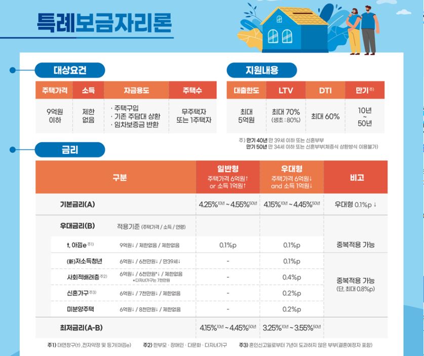 특례보금자리론