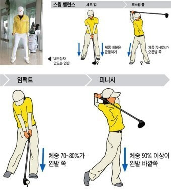 체중이동