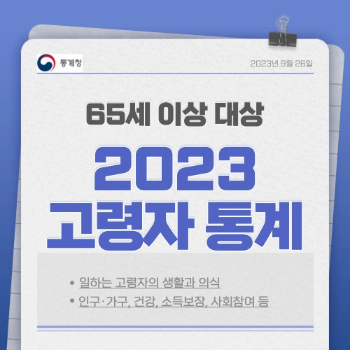 65세 이상 노인(고령자) 인구, 건강과 수명, 소득 및 자산, 사회참여, 생활환경 등 - 2023 고령자 통계 조사 결과