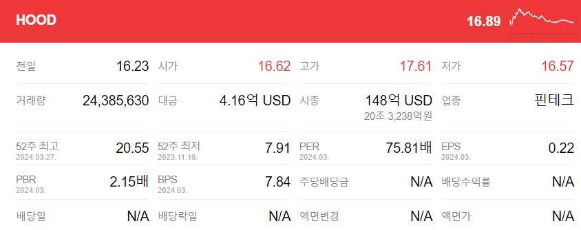 로빈후드-주가정보