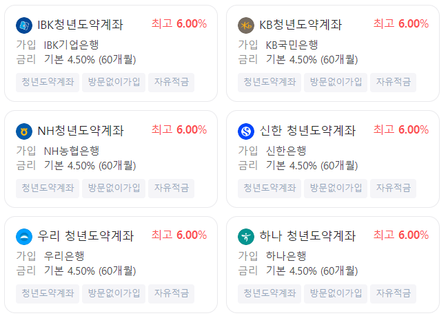 청년도약계좌