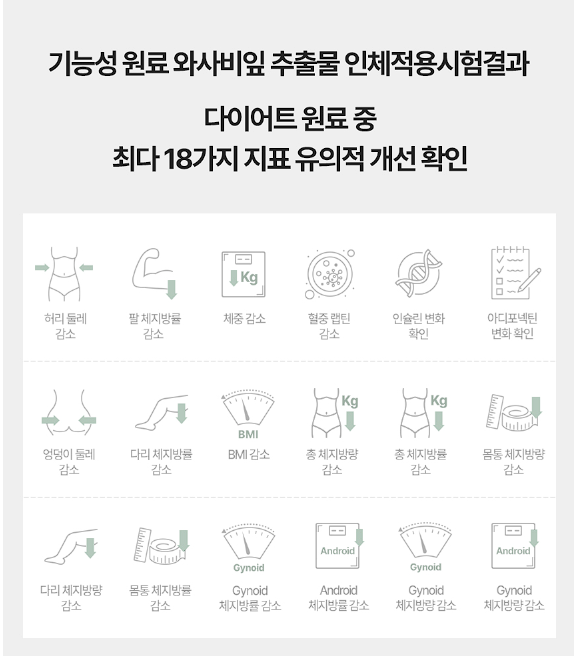 소우코우 이소비텍신 후기, 부작용
