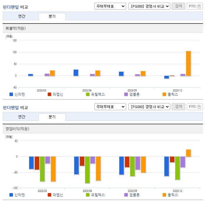 신라젠_업종분석