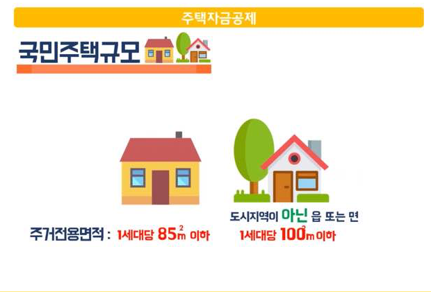 국민주택규모 설명