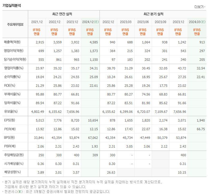 덴티움_실적