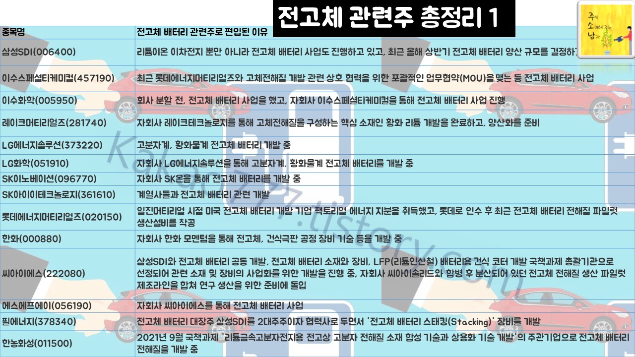 전고체 배터리 관련주