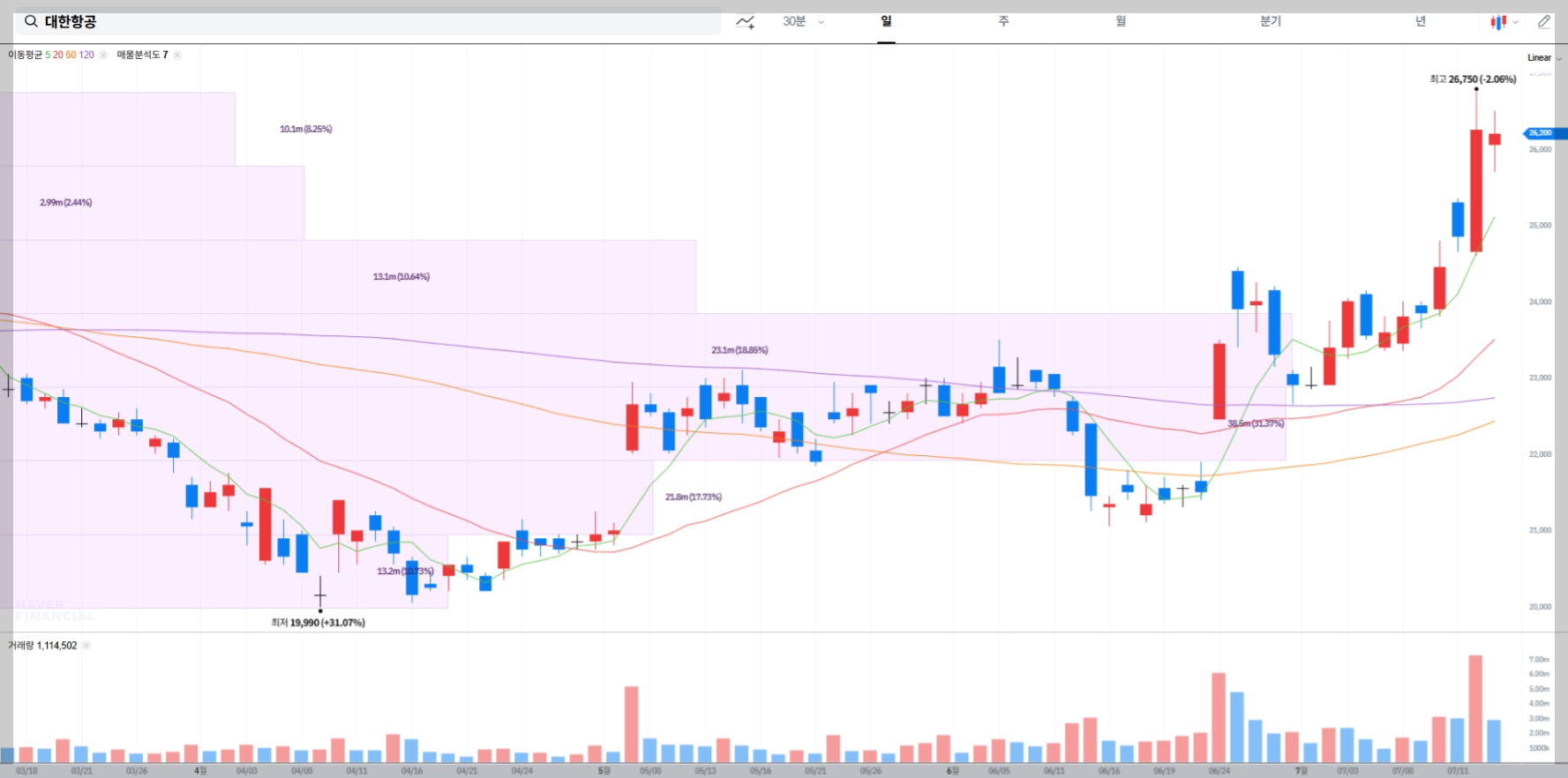 대한항공 현재 주가 차트