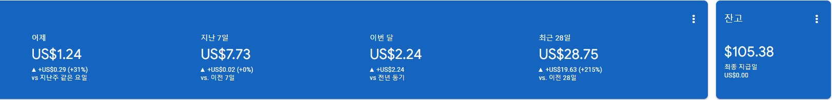 애드센스-수입