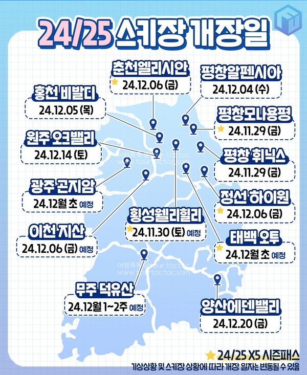 2025년 스키장 개장 일정 개요