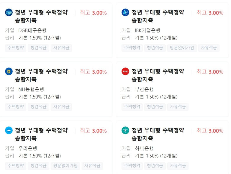 청년 주택청약저축 금리