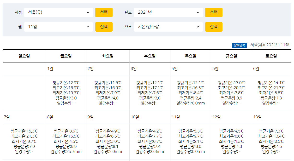 중부지역 기상정보