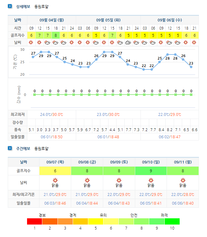 통영동원로얄CC 날씨 (실시간 정보