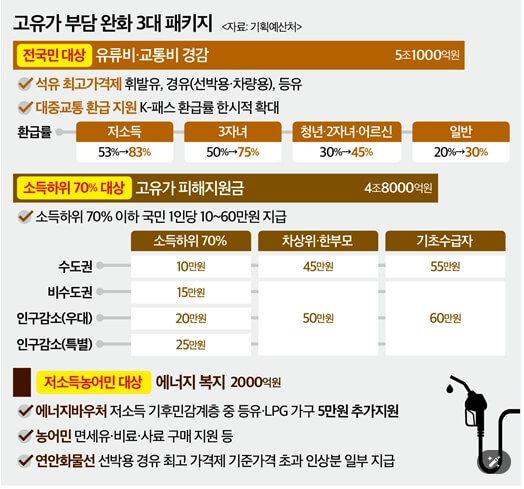 나도 소득하위 70%일까? 2026 민생지원금 건강보험료 기준 확인