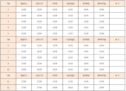 영실지소 출발, 제주터미널 도착