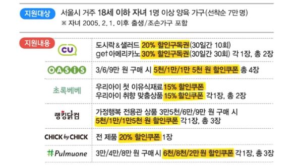 서울시 가정행복 도시락 밀키트 먹거리 할인지원사업 지원대상 및 신청 방법 안내