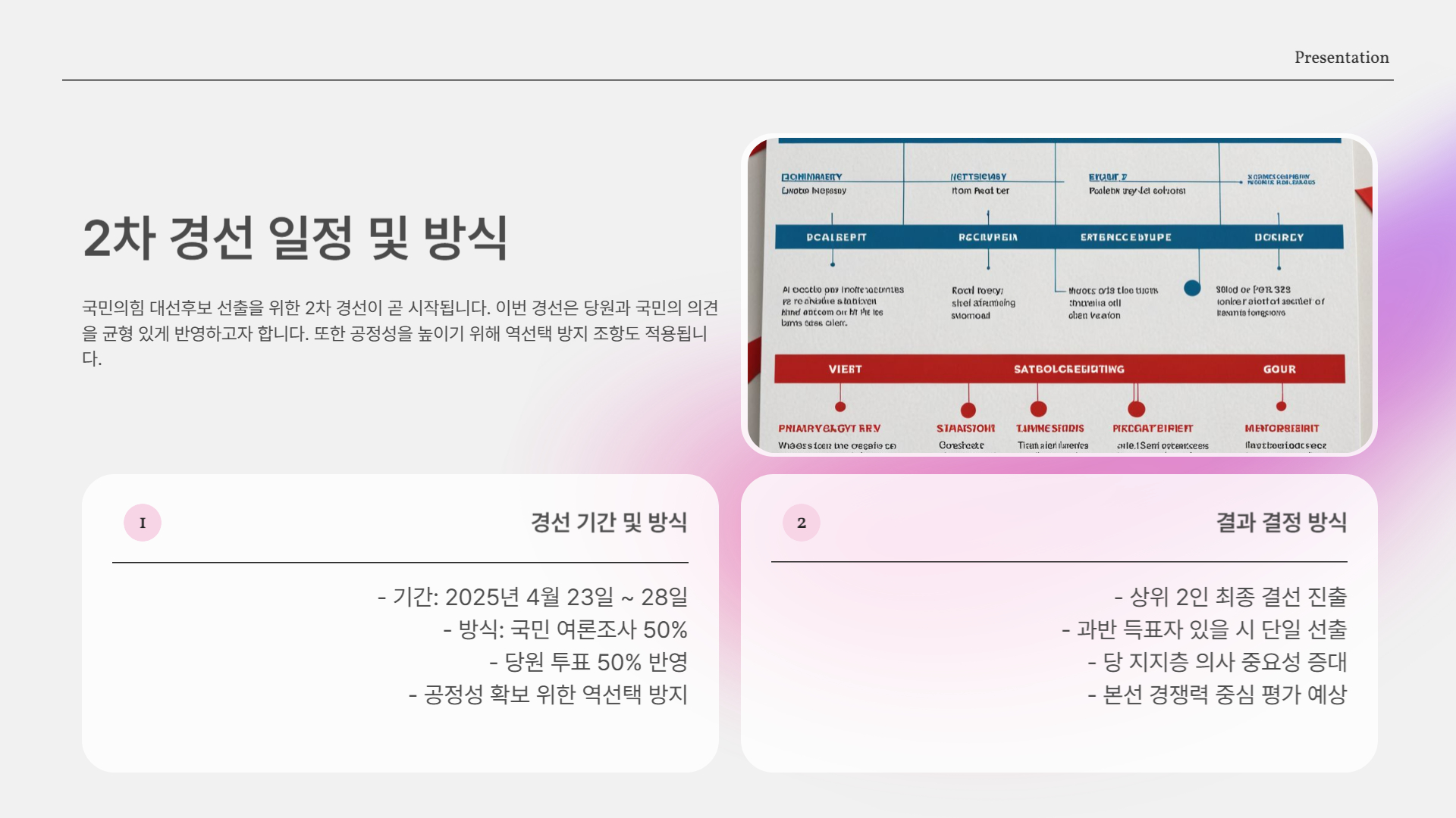 2차 경선 일정 및 방식