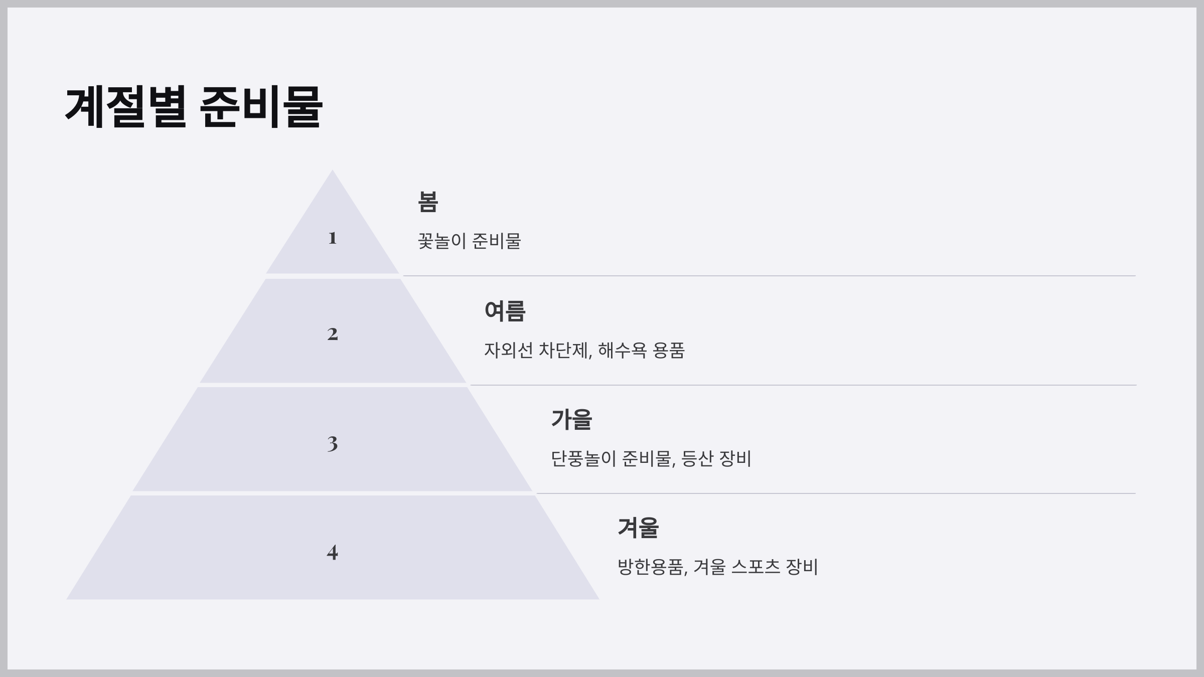 동해안 여행 가이드