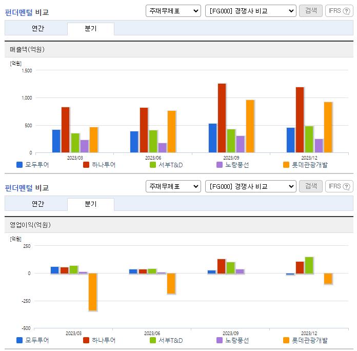 모두투어_업종분석