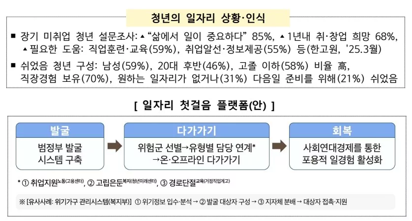 2025 달라진 일자리 첫걸음 보장제 청년 취업의 판도를 바꾸다