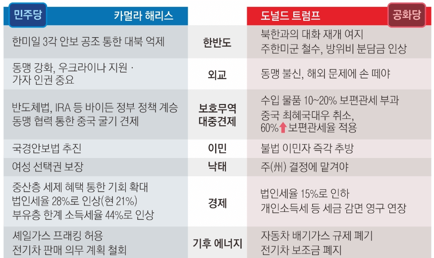 2024 미국 대선 날짜, 지지율, 결과 발표 (한국시간)