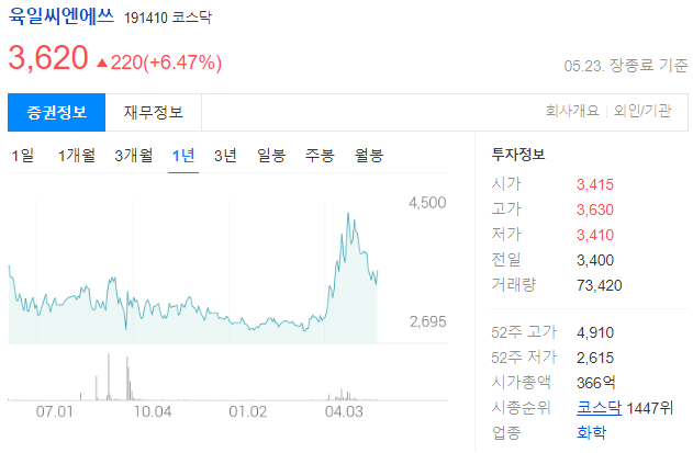 육일씨엔에쓰 주가 전망과 강화유리 사업, PVC 안정제 및 자외선흡수제 등의 화학첨가제