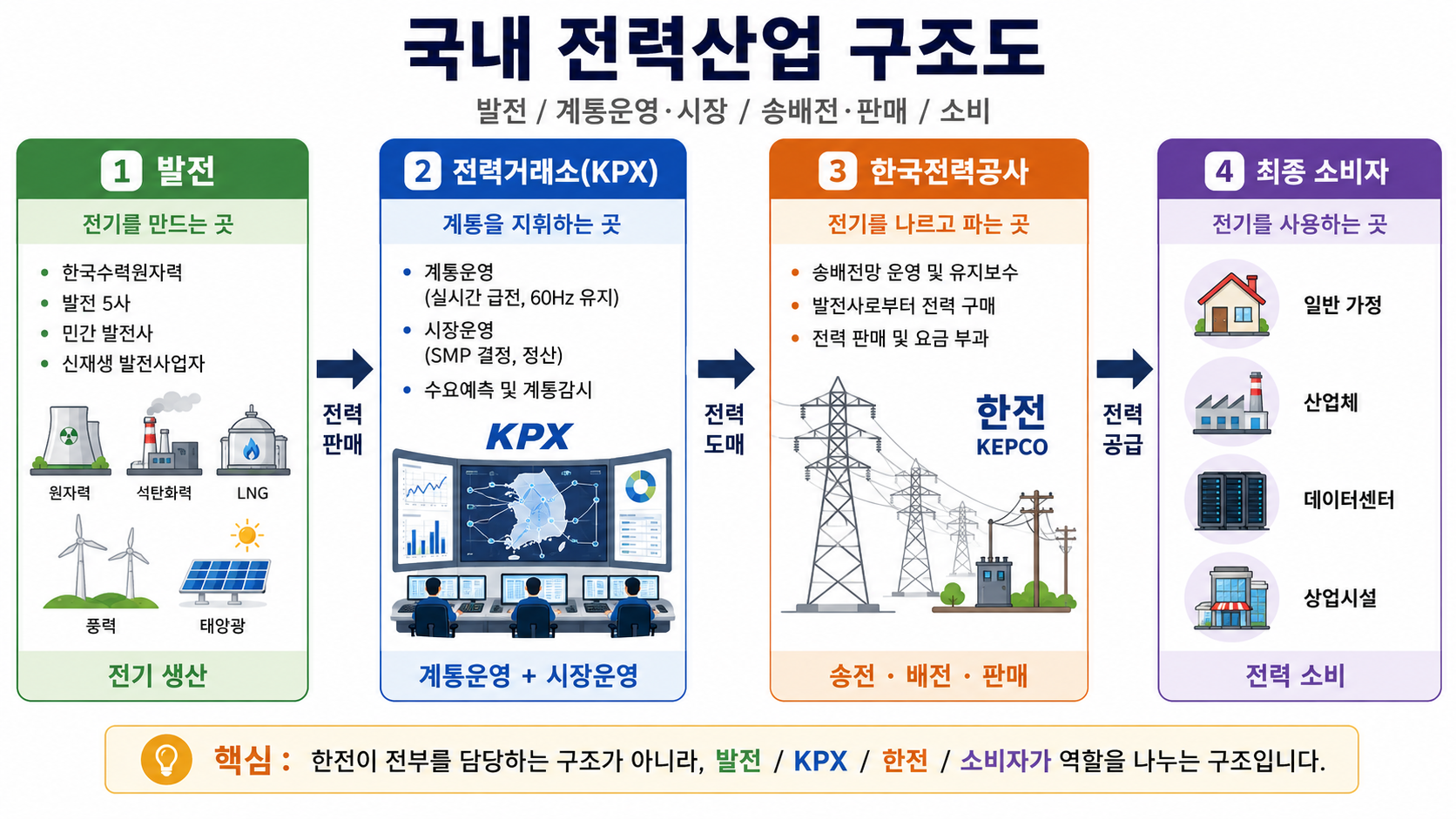 [인사이트] 발전소에서 서버 랙까지, AI 시대 데이터센터 전력의 대장정