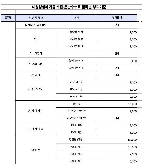 폐기물스티커-인터넷발급