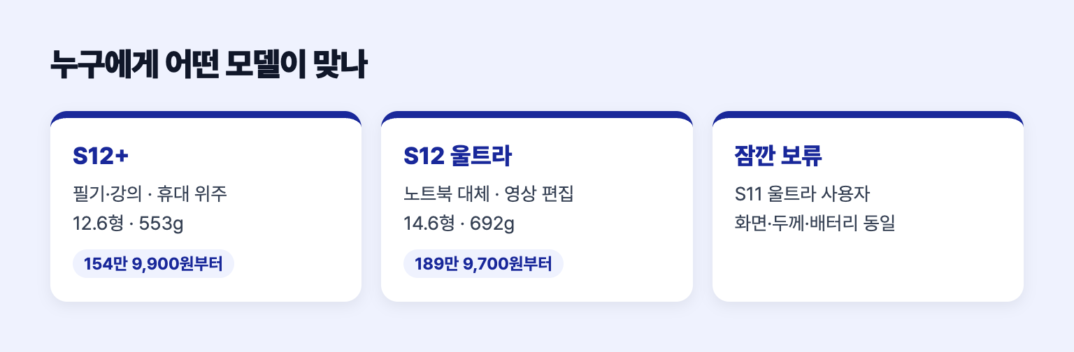 갤럭시 탭 S12 울트라와 S12+, 아이패드 프로 가운데 누구에게 무엇이 맞는지 정리한 도식