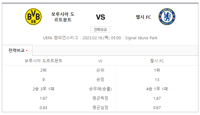 첼시FC
