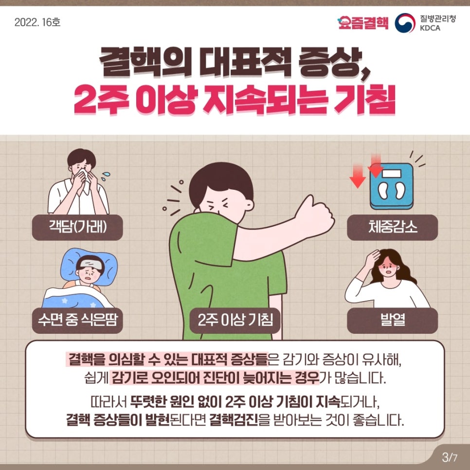 결핵증상