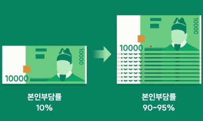 실손보험 개혁안, 비급여 진료 변화는?