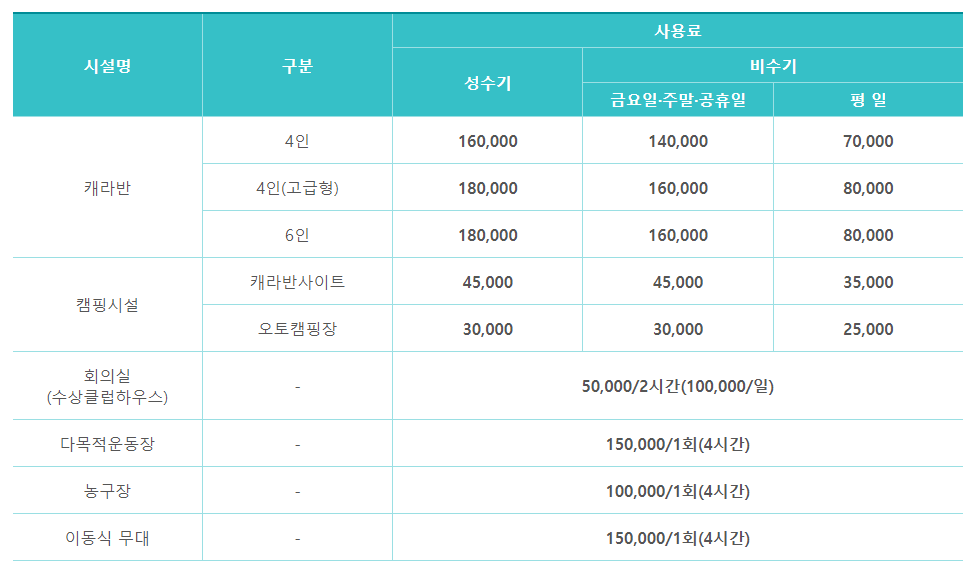 캠핑장 추천