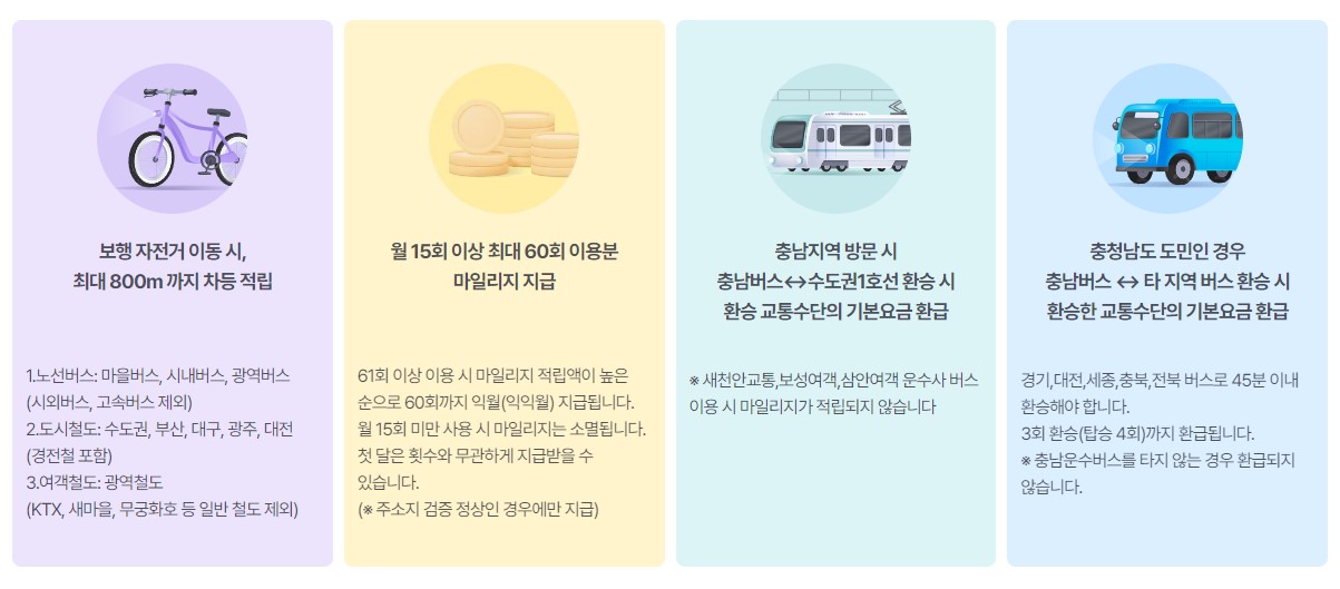 알뜰교통카드 적립기준