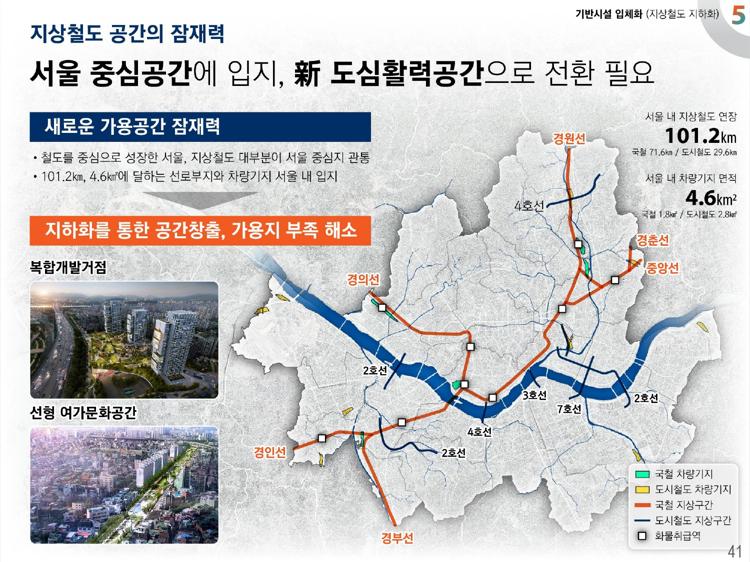 2040 서울플랜