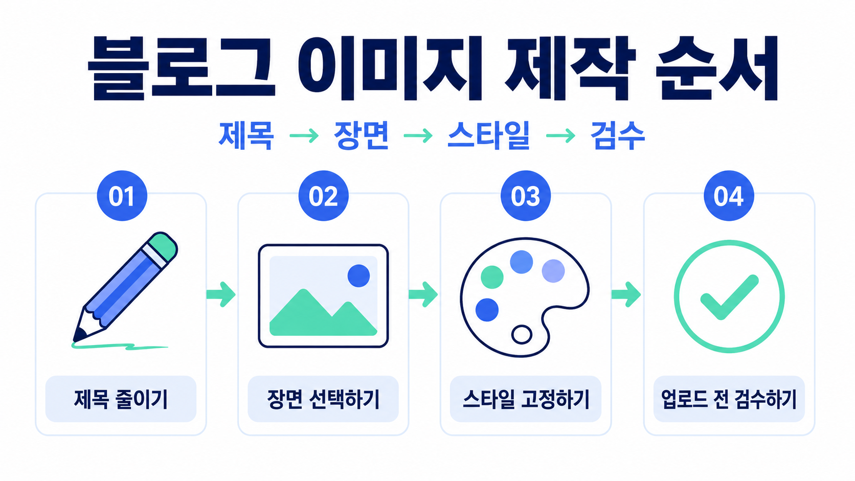 블로그용 이미지는 이 순서로 만들면 편해요