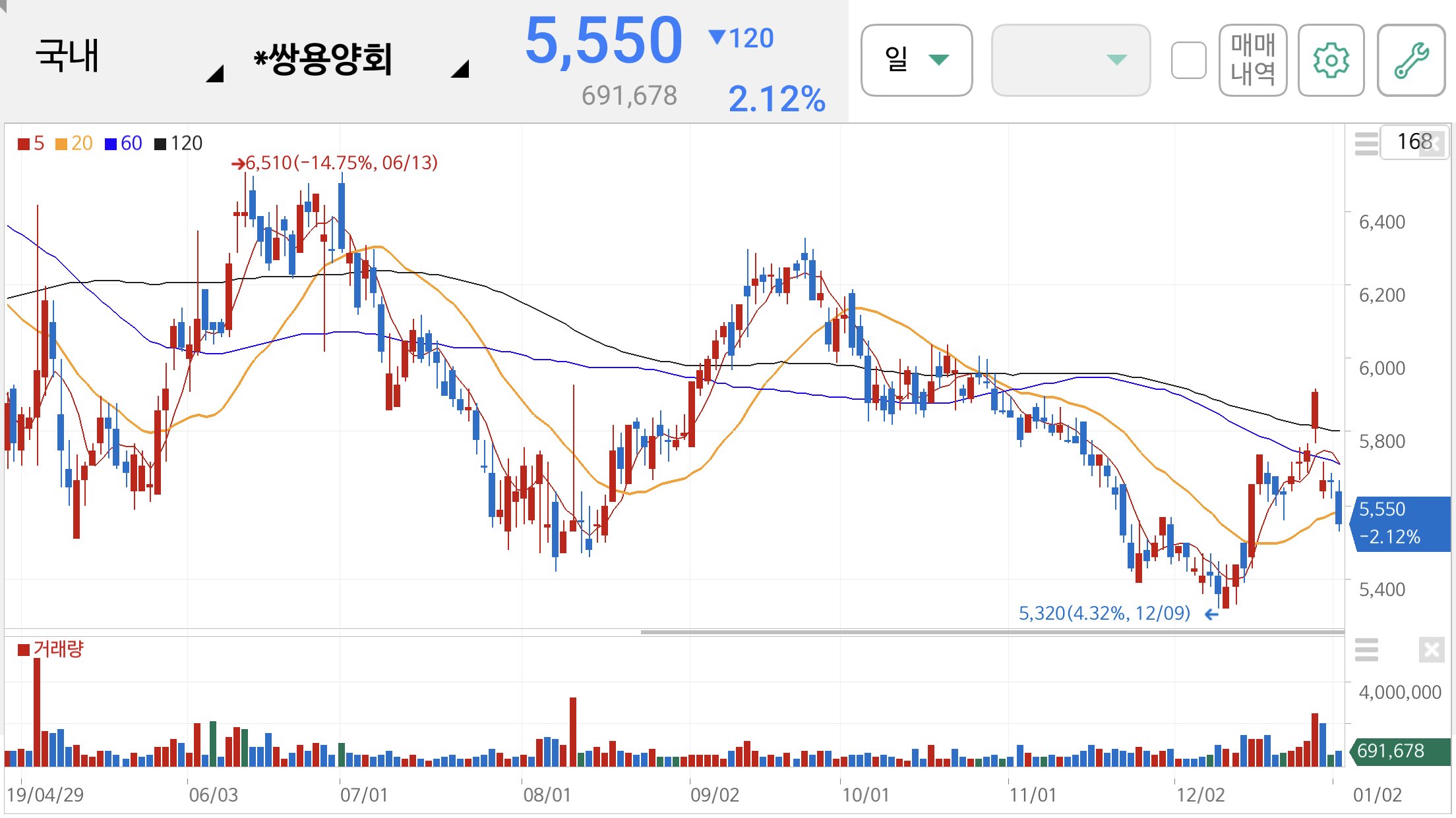 정세균 관련주