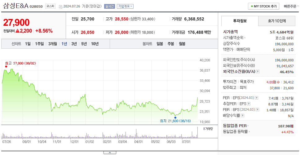 삼성E&amp;A_주가
